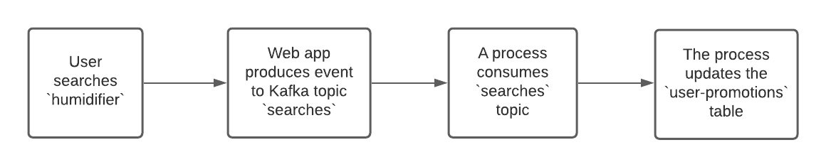 kafka usecases 1